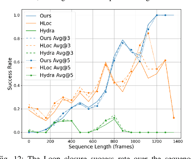 Figure 4 for SG-Reg: Generalizable and Efficient Scene Graph Registration
