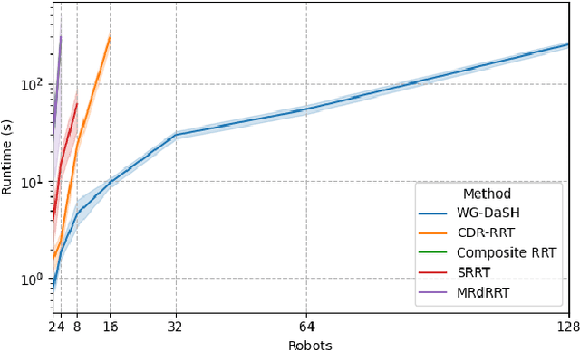 Figure 2 for Hypergraph-based Multi-robot Motion Planning with Topological Guidance