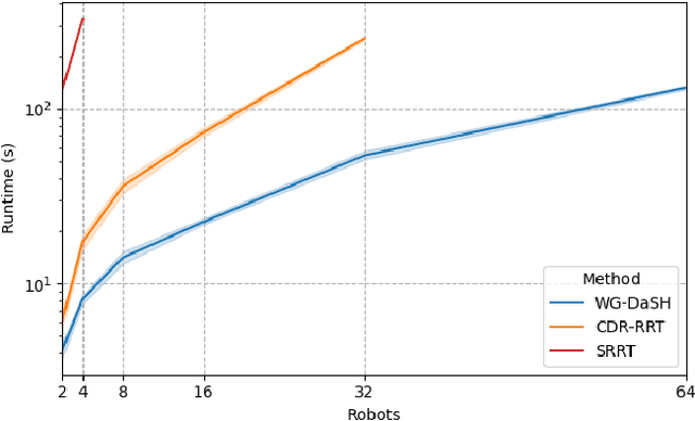 Figure 3 for Hypergraph-based Multi-robot Motion Planning with Topological Guidance