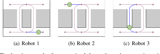 Figure 1 for Hypergraph-based Multi-robot Motion Planning with Topological Guidance