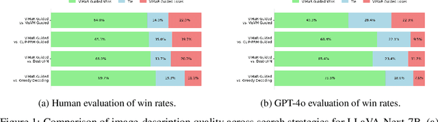 Figure 1 for Dual-Stage Value-Guided Inference with Margin-Based Reward Adjustment for Fast and Faithful VLM Captioning