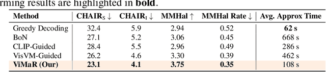 Figure 2 for Dual-Stage Value-Guided Inference with Margin-Based Reward Adjustment for Fast and Faithful VLM Captioning