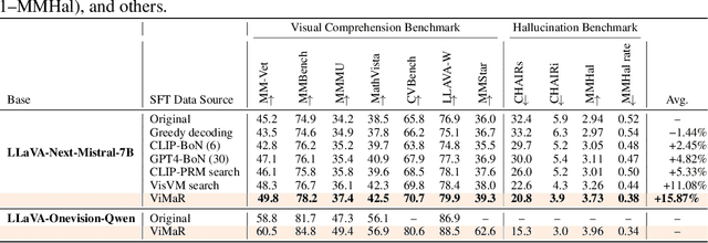 Figure 3 for Dual-Stage Value-Guided Inference with Margin-Based Reward Adjustment for Fast and Faithful VLM Captioning