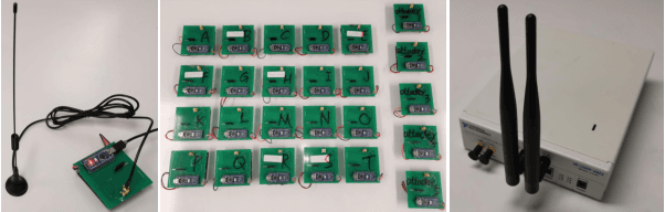 Figure 1 for On the Use of Power Amplifier Nonlinearity Quotient to Improve Radio Frequency Fingerprint Identification in Time-Varying Channels