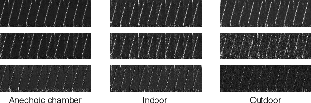 Figure 3 for On the Use of Power Amplifier Nonlinearity Quotient to Improve Radio Frequency Fingerprint Identification in Time-Varying Channels