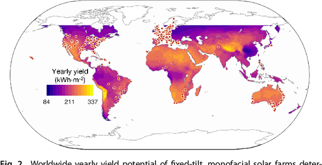 Figure 3 for Physics-guided machine learning predicts the planet-scale performance of solar farms with sparse, heterogeneous, public data
