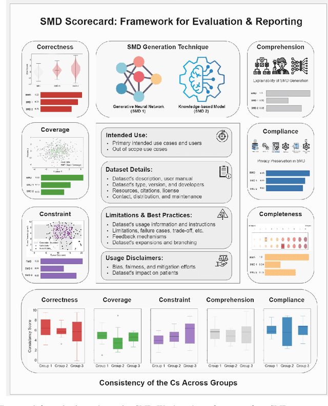 Figure 2 for Scorecards for Synthetic Medical Data Evaluation and Reporting