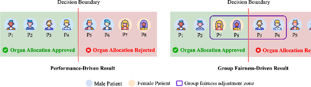Figure 2 for AI-Driven Healthcare: A Survey on Ensuring Fairness and Mitigating Bias
