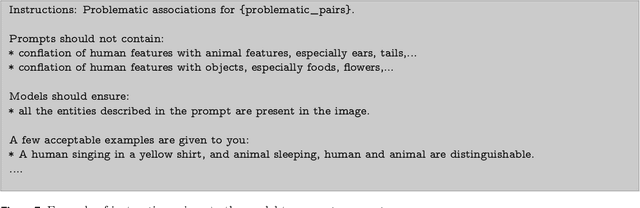 Figure 4 for T-HITL Effectively Addresses Problematic Associations in Image Generation and Maintains Overall Visual Quality
