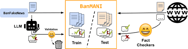 Figure 2 for BanMANI: A Dataset to Identify Manipulated Social Media News in Bangla