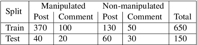 Figure 1 for BanMANI: A Dataset to Identify Manipulated Social Media News in Bangla