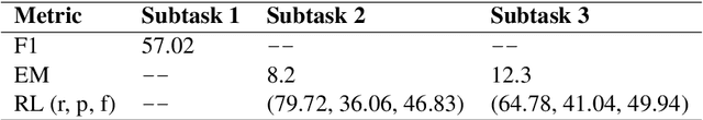 Figure 3 for BanMANI: A Dataset to Identify Manipulated Social Media News in Bangla
