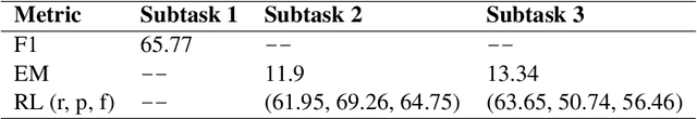Figure 4 for BanMANI: A Dataset to Identify Manipulated Social Media News in Bangla