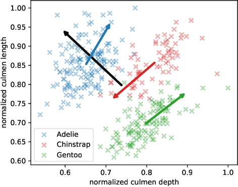 Figure 1 for Improved Representation Learning Through Tensorized Autoencoders