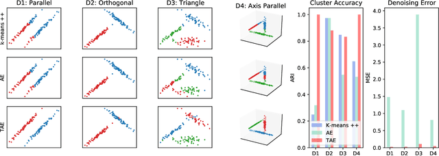 Figure 2 for Improved Representation Learning Through Tensorized Autoencoders