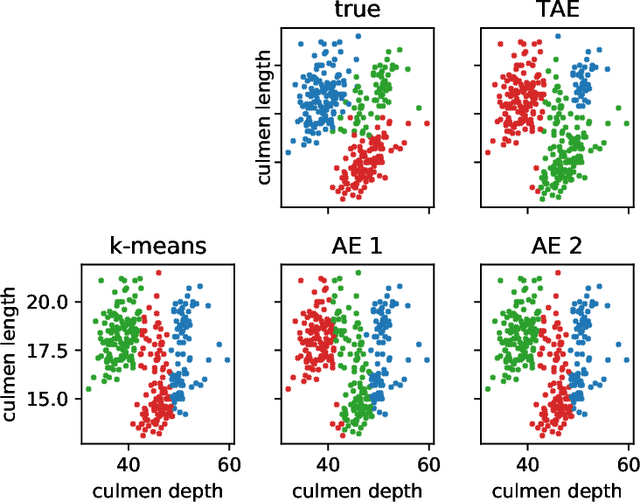 Figure 3 for Improved Representation Learning Through Tensorized Autoencoders