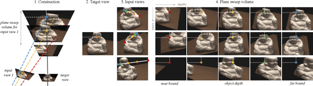 Figure 2 for Global Latent Neural Rendering
