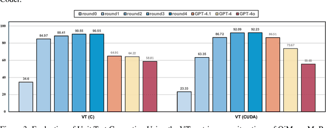Figure 4 for Mutual-Supervised Learning for Sequential-to-Parallel Code Translation