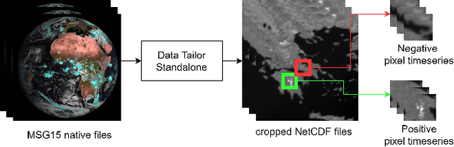 Figure 3 for Rapid Wildfire Hotspot Detection Using Self-Supervised Learning on Temporal Remote Sensing Data
