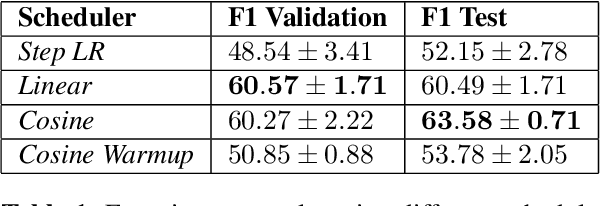 Figure 2 for Rapid Wildfire Hotspot Detection Using Self-Supervised Learning on Temporal Remote Sensing Data