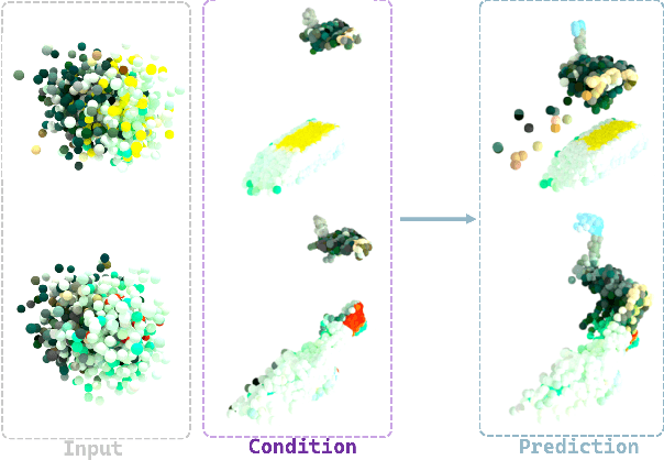 Figure 2 for 4D Visual Pre-training for Robot Learning