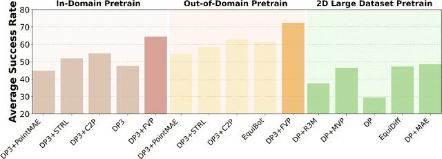 Figure 4 for 4D Visual Pre-training for Robot Learning