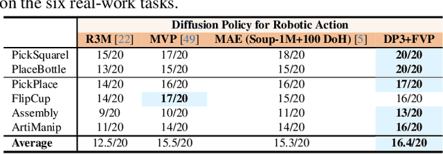 Figure 1 for 4D Visual Pre-training for Robot Learning