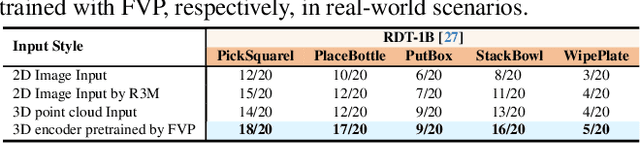 Figure 3 for 4D Visual Pre-training for Robot Learning