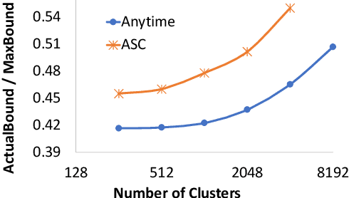 Figure 3 for Approximate Cluster-Based Sparse Document Retrieval with Segmented Maximum Term Weights