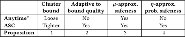 Figure 2 for Approximate Cluster-Based Sparse Document Retrieval with Segmented Maximum Term Weights