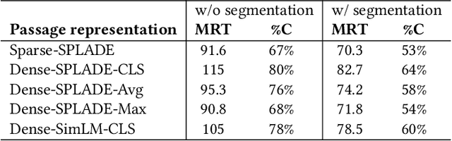 Figure 4 for Approximate Cluster-Based Sparse Document Retrieval with Segmented Maximum Term Weights
