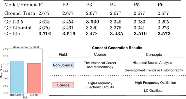 Figure 4 for Examining GPT's Capability to Generate and Map Course Concepts and Their Relationship