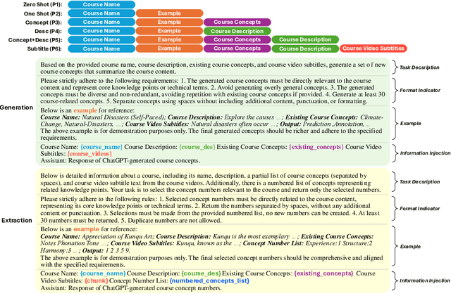 Figure 3 for Examining GPT's Capability to Generate and Map Course Concepts and Their Relationship