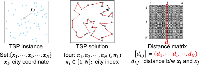 Figure 1 for Test-Time Augmentation for Traveling Salesperson Problem