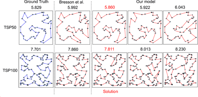 Figure 4 for Test-Time Augmentation for Traveling Salesperson Problem
