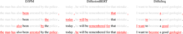 Figure 1 for InfoDiffusion: Information Entropy Aware Diffusion Process for Non-Autoregressive Text Generation