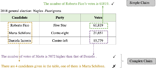 Figure 2 for Toward a Unified Framework for Unsupervised Complex Tabular Reasoning