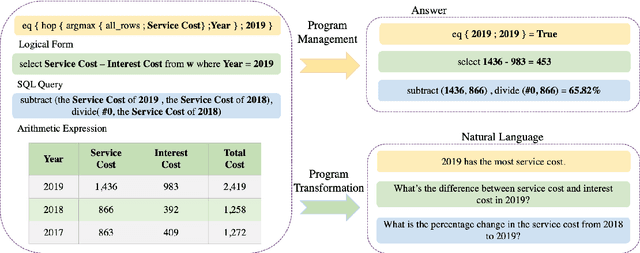 Figure 4 for Toward a Unified Framework for Unsupervised Complex Tabular Reasoning