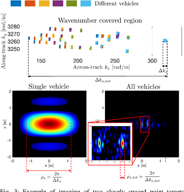 Figure 3 for Cooperative Coherent Multistatic Imaging and Phase Synchronization in Networked Sensing