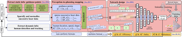 Figure 3 for NavG: Risk-Aware Navigation in Crowded Environments Based on Reinforcement Learning with Guidance Points