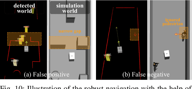 Figure 2 for NavG: Risk-Aware Navigation in Crowded Environments Based on Reinforcement Learning with Guidance Points