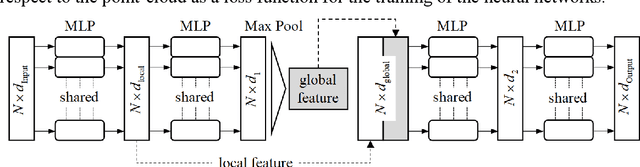 Figure 1 for MPIPN: A Multi Physics-Informed PointNet for solving parametric acoustic-structure systems