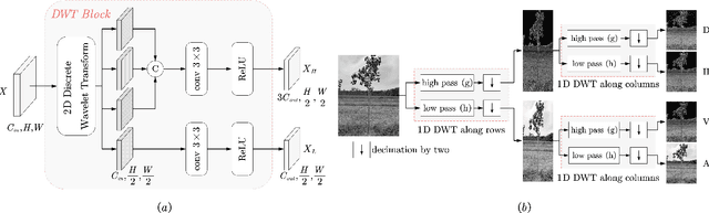 Figure 2 for A Novel WaveInst-based Network for Tree Trunk Structure Extraction and Pattern Analysis in Forest Inventory