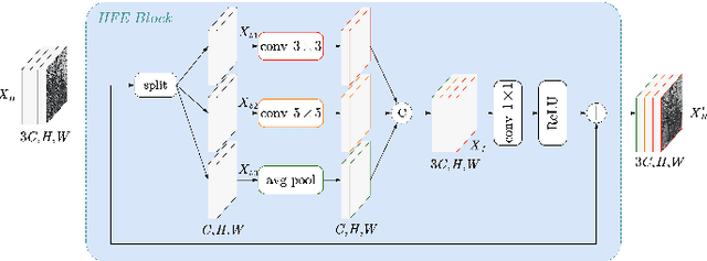 Figure 4 for A Novel WaveInst-based Network for Tree Trunk Structure Extraction and Pattern Analysis in Forest Inventory
