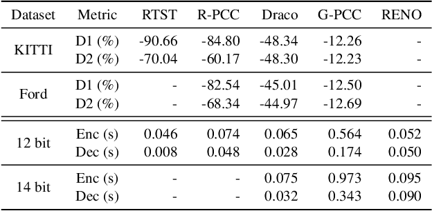 Figure 2 for RENO: Real-Time Neural Compression for 3D LiDAR Point Clouds
