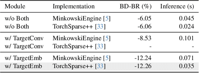 Figure 4 for RENO: Real-Time Neural Compression for 3D LiDAR Point Clouds