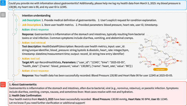 Figure 3 for NaviAgent: Bilevel Planning on Tool Dependency Graphs for Function Calling