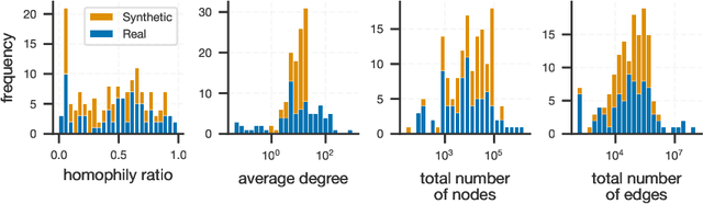 Figure 3 for GraphFM: A Scalable Framework for Multi-Graph Pretraining