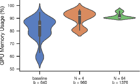Figure 4 for GraphFM: A Scalable Framework for Multi-Graph Pretraining