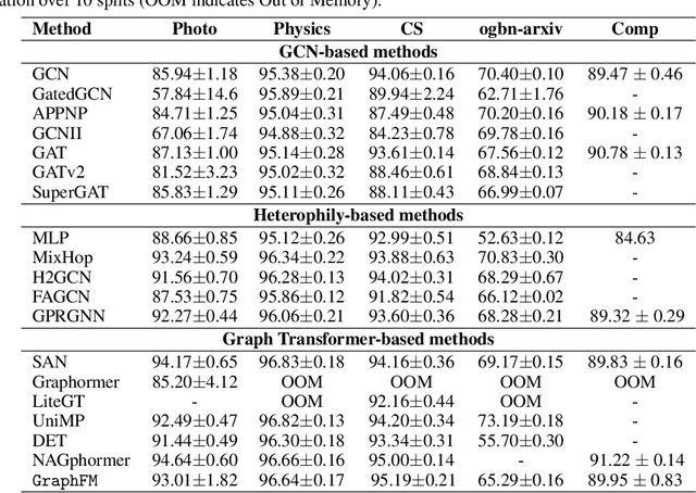 Figure 2 for GraphFM: A Scalable Framework for Multi-Graph Pretraining